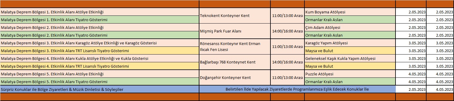 "Müjde! Tiyatro Kapıma Geldi"