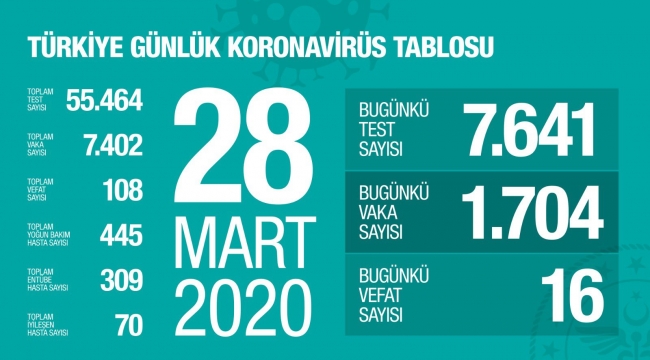 16 Vatandaşımızı Daha Kaybettik