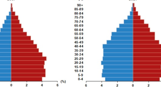 Türkiye Nüfusu 84 Milyon 680 Bin 273 Kişi Oldu