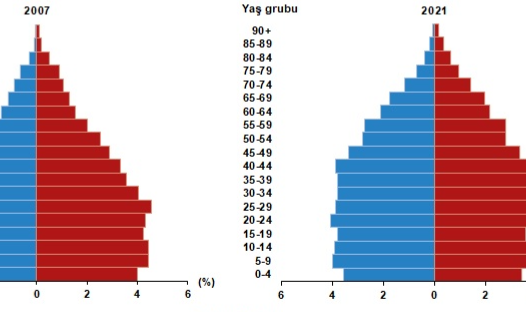 Türkiye Nüfusu 84 Milyon 680 Bin 273 Kişi Oldu
