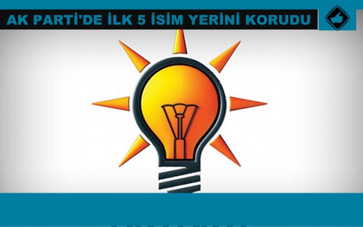 AK PARTİ'DE SÜPRİZ YAŞANMADI