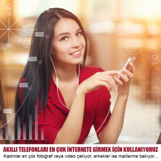 Akıllı Telefonları En Çok İnternete Girmek İçin Kullanıyoruz