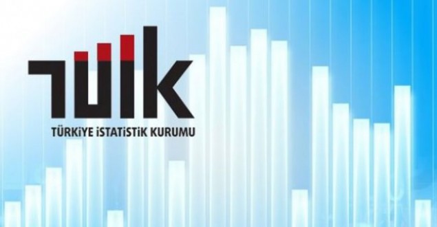 Ar-Ge harcaması 2018 yılında 38 milyar 534 milyon TL'ye yükseldi
