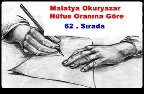 Malatya Okuryazar Nüfus Oranına Göre 62 . Sırada