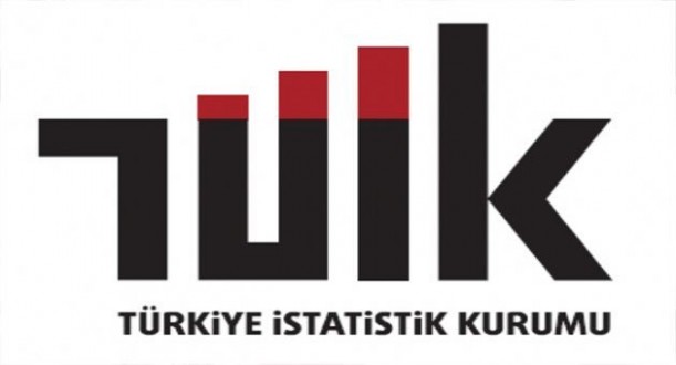 Tüketici güven endeksi %2,7 azaldı
