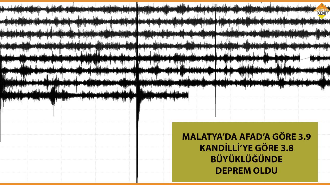 MALATYA’DA AFAD’A GÖRE 3.9, KANDİLLİ’YE GÖRE 3.8 BÜYÜKLÜĞÜNDE DEPREM OLDU
