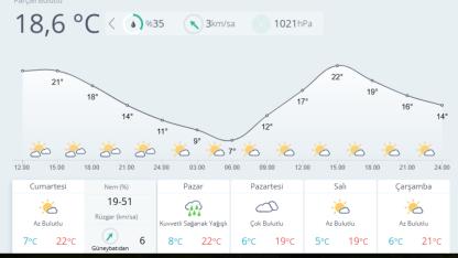 MALATYA’DA HAFTA SONU YAĞIŞLI HAVA BEKLENİYOR
