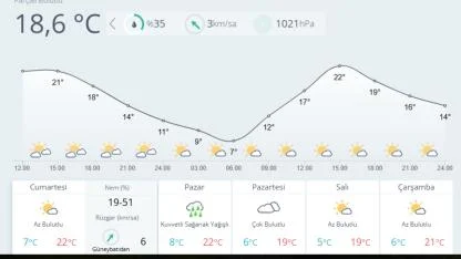 MALATYA’DA HAFTA SONU YAĞIŞLI HAVA BEKLENİYOR