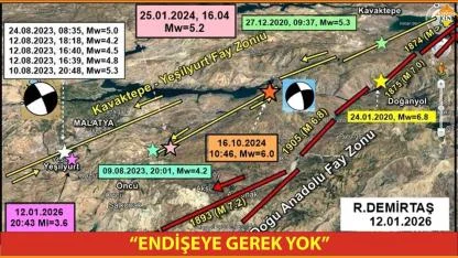 “ENDİŞEYE GEREK YOK”